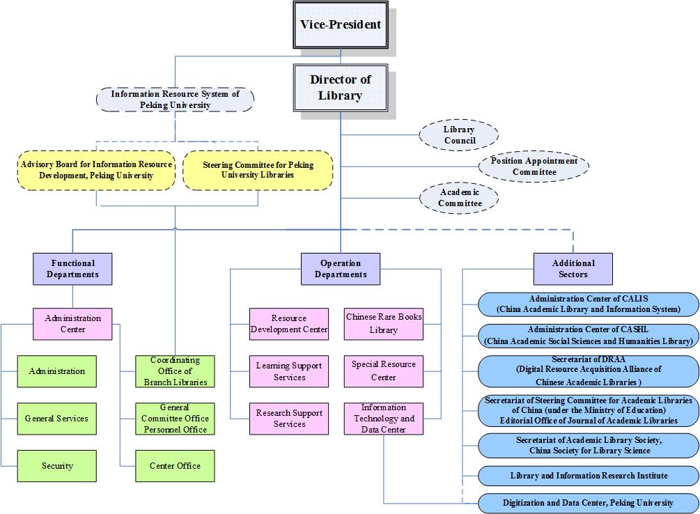 Proquest and dissertations